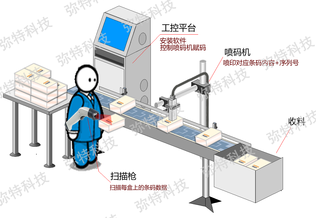 饮料盒喷码机的功能和优势介绍