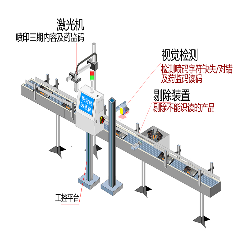 激光打标视觉定位系统（喷码字符检测）